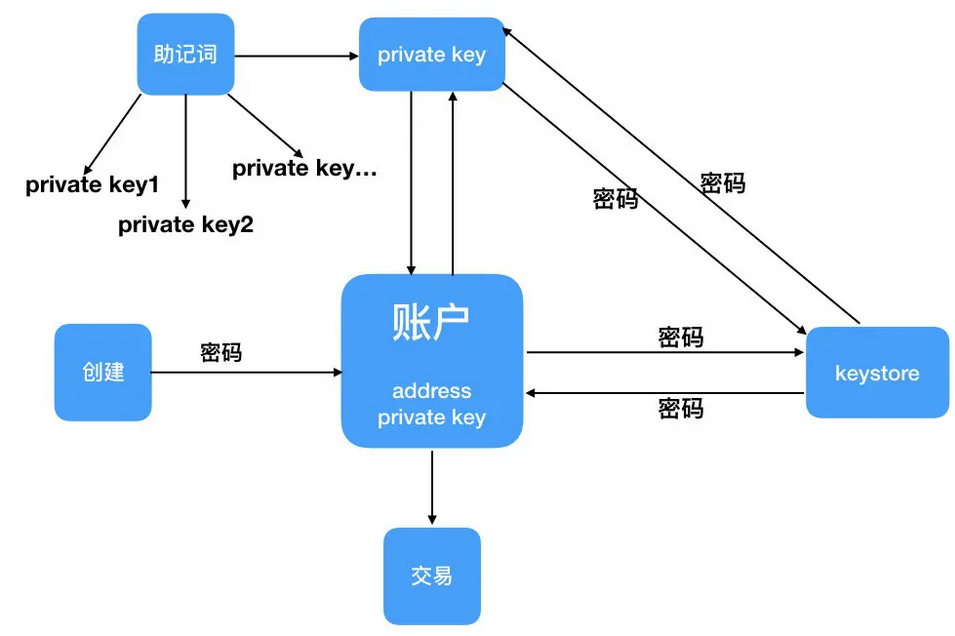 image-20231019094451670